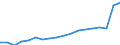 Working status within households: Total / Number of children: Total / Age of the child: Total / Unit of measure: Thousand persons / Geopolitical entity (reporting): Denmark