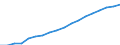 Working status within households: Total / Number of children: Total / Age of the child: Total / Unit of measure: Thousand persons / Geopolitical entity (reporting): Luxembourg