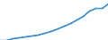 Working status within households: Total / Number of children: Total / Age of the child: Total / Unit of measure: Thousand persons / Geopolitical entity (reporting): Malta