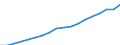 Working status within households: Total / Number of children: Total / Age of the child: Total / Unit of measure: Thousand persons / Geopolitical entity (reporting): Netherlands