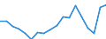 Working status within households: Total / Number of children: Total / Age of the child: Less than 6 years / Unit of measure: Thousand persons / Geopolitical entity (reporting): Slovakia