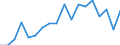 Working status within households: Total / Number of children: Total / Age of the child: From 6 to 11 years / Unit of measure: Thousand persons / Geopolitical entity (reporting): Estonia