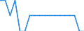 Working status within households: Total / Household composition: Total / Unit of measure: Person / Geopolitical entity (reporting): Denmark