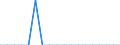 Working status within households: Total / Household composition: Total / Unit of measure: Person / Geopolitical entity (reporting): Croatia