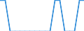 Working status within households: Total / Household composition: Single adult - total / Unit of measure: Person / Geopolitical entity (reporting): Finland