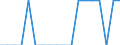 Working status within households: Total / Household composition: Single adult with children / Unit of measure: Person / Geopolitical entity (reporting): Germany