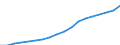 Working status within households: Total / Household composition: Total / Unit of measure: Thousand persons / Geopolitical entity (reporting): Austria