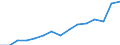 Working status within households: Total / Household composition: Total / Unit of measure: Thousand persons / Geopolitical entity (reporting): Sweden