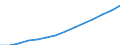 Working status within households: Total / Household composition: Children (living with other adults) / Unit of measure: Thousand persons / Geopolitical entity (reporting): United Kingdom