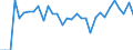 Unit of measure: Percentage / Age class: From 15 to 64 years / Country of residence: European Union - 27 countries (from 2020) and European Free Trade Association (EFTA) countries / International Standard Classification of Education (ISCED 2011): All ISCED 2011 levels / Country of citizenship: Belgium