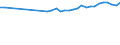 Unit of measure: Percentage / Age class: From 15 to 64 years / Country of residence: European Union - 27 countries (from 2020) and European Free Trade Association (EFTA) countries / International Standard Classification of Education (ISCED 2011): All ISCED 2011 levels / Country of citizenship: Czechia