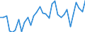 Unit of measure: Percentage / Age class: From 15 to 64 years / Country of residence: European Union - 27 countries (from 2020) and European Free Trade Association (EFTA) countries / International Standard Classification of Education (ISCED 2011): All ISCED 2011 levels / Country of citizenship: Denmark