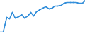 Unit of measure: Percentage / Age class: From 15 to 64 years / Country of residence: European Union - 27 countries (from 2020) and European Free Trade Association (EFTA) countries / International Standard Classification of Education (ISCED 2011): All ISCED 2011 levels / Country of citizenship: Germany