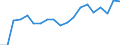 Unit of measure: Percentage / Age class: From 15 to 64 years / Country of residence: European Union - 27 countries (from 2020) and European Free Trade Association (EFTA) countries / International Standard Classification of Education (ISCED 2011): All ISCED 2011 levels / Country of citizenship: Estonia