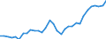 Unit of measure: Percentage / Age class: From 15 to 64 years / Country of residence: European Union - 27 countries (from 2020) and European Free Trade Association (EFTA) countries / International Standard Classification of Education (ISCED 2011): All ISCED 2011 levels / Country of citizenship: Greece