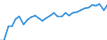 Unit of measure: Percentage / Age class: From 15 to 64 years / Country of residence: European Union - 27 countries (from 2020) and European Free Trade Association (EFTA) countries / International Standard Classification of Education (ISCED 2011): All ISCED 2011 levels / Country of citizenship: Spain