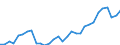 Unit of measure: Percentage / Age class: From 15 to 64 years / Country of residence: European Union - 27 countries (from 2020) and European Free Trade Association (EFTA) countries / International Standard Classification of Education (ISCED 2011): All ISCED 2011 levels / Country of citizenship: Croatia