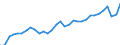 Unit of measure: Percentage / Age class: From 15 to 64 years / Country of residence: European Union - 27 countries (from 2020) and European Free Trade Association (EFTA) countries / International Standard Classification of Education (ISCED 2011): All ISCED 2011 levels / Country of citizenship: Italy