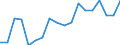 Unit of measure: Percentage / Age class: From 15 to 64 years / Country of residence: European Union - 27 countries (from 2020) and European Free Trade Association (EFTA) countries / International Standard Classification of Education (ISCED 2011): All ISCED 2011 levels / Country of citizenship: Latvia