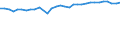 Unit of measure: Percentage / Age class: From 15 to 64 years / Country of residence: European Union - 27 countries (from 2020) and European Free Trade Association (EFTA) countries / International Standard Classification of Education (ISCED 2011): All ISCED 2011 levels / Country of citizenship: Hungary