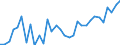 Unit of measure: Percentage / Age class: From 15 to 64 years / Country of residence: European Union - 27 countries (from 2020) and European Free Trade Association (EFTA) countries / International Standard Classification of Education (ISCED 2011): All ISCED 2011 levels / Country of citizenship: Netherlands