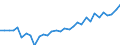 Unit of measure: Percentage / Age class: From 15 to 64 years / Country of residence: European Union - 27 countries (from 2020) and European Free Trade Association (EFTA) countries / International Standard Classification of Education (ISCED 2011): All ISCED 2011 levels / Country of citizenship: Austria