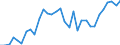 Unit of measure: Percentage / Age class: From 15 to 64 years / Country of residence: European Union - 27 countries (from 2020) and European Free Trade Association (EFTA) countries / International Standard Classification of Education (ISCED 2011): All ISCED 2011 levels / Country of citizenship: Portugal