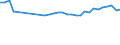 Unit of measure: Percentage / Age class: From 15 to 64 years / Country of residence: European Union - 27 countries (from 2020) and European Free Trade Association (EFTA) countries / International Standard Classification of Education (ISCED 2011): All ISCED 2011 levels / Country of citizenship: Slovenia