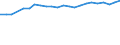 Unit of measure: Percentage / Age class: From 15 to 64 years / Country of residence: European Union - 27 countries (from 2020) and European Free Trade Association (EFTA) countries / International Standard Classification of Education (ISCED 2011): All ISCED 2011 levels / Country of citizenship: Slovakia