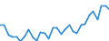 Unit of measure: Percentage / Age class: From 15 to 64 years / Country of residence: European Union - 27 countries (from 2020) and European Free Trade Association (EFTA) countries / International Standard Classification of Education (ISCED 2011): All ISCED 2011 levels / Country of citizenship: Finland