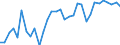 Unit of measure: Percentage / Age class: From 15 to 64 years / Country of residence: European Union - 27 countries (from 2020) and European Free Trade Association (EFTA) countries / International Standard Classification of Education (ISCED 2011): All ISCED 2011 levels / Country of citizenship: Sweden