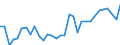 Unit of measure: Percentage / Age class: From 15 to 64 years / Country of residence: European Union - 27 countries (from 2020) and European Free Trade Association (EFTA) countries / International Standard Classification of Education (ISCED 2011): All ISCED 2011 levels / Country of citizenship: Switzerland