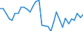 Unit of measure: Percentage / Age class: From 15 to 64 years / Country of residence: European Union - 27 countries (from 2020) and European Free Trade Association (EFTA) countries / International Standard Classification of Education (ISCED 2011): All ISCED 2011 levels / Country of citizenship: Unknown