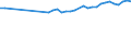 Unit of measure: Percentage / Age class: From 15 to 64 years / Country of residence: European Union - 27 countries (from 2020) and European Free Trade Association (EFTA) countries / International Standard Classification of Education (ISCED 2011): All ISCED 2011 levels / Country of citizenship: Czechia