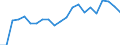 Unit of measure: Percentage / Age class: From 15 to 64 years / Country of residence: European Union - 27 countries (from 2020) and European Free Trade Association (EFTA) countries / International Standard Classification of Education (ISCED 2011): All ISCED 2011 levels / Country of citizenship: Estonia