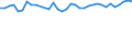 Unit of measure: Percentage / Age class: From 15 to 64 years / Country of residence: European Union - 27 countries (from 2020) and European Free Trade Association (EFTA) countries / International Standard Classification of Education (ISCED 2011): All ISCED 2011 levels / Country of citizenship: Ireland