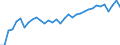 Unit of measure: Percentage / Age class: From 15 to 64 years / Country of residence: European Union - 27 countries (from 2020) and European Free Trade Association (EFTA) countries / International Standard Classification of Education (ISCED 2011): All ISCED 2011 levels / Country of citizenship: Spain