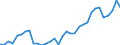 Unit of measure: Percentage / Age class: From 15 to 64 years / Country of residence: European Union - 27 countries (from 2020) and European Free Trade Association (EFTA) countries / International Standard Classification of Education (ISCED 2011): All ISCED 2011 levels / Country of citizenship: Croatia