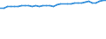 Unit of measure: Percentage / Age class: From 15 to 64 years / Country of residence: European Union - 27 countries (from 2020) and European Free Trade Association (EFTA) countries / International Standard Classification of Education (ISCED 2011): All ISCED 2011 levels / Country of citizenship: Italy