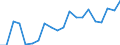 Unit of measure: Percentage / Age class: From 15 to 64 years / Country of residence: European Union - 27 countries (from 2020) and European Free Trade Association (EFTA) countries / International Standard Classification of Education (ISCED 2011): All ISCED 2011 levels / Country of citizenship: Latvia