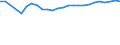 Unit of measure: Percentage / Age class: From 15 to 64 years / Country of residence: European Union - 27 countries (from 2020) and European Free Trade Association (EFTA) countries / International Standard Classification of Education (ISCED 2011): All ISCED 2011 levels / Country of citizenship: Lithuania