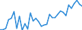 Unit of measure: Percentage / Age class: From 15 to 64 years / Country of residence: European Union - 27 countries (from 2020) and European Free Trade Association (EFTA) countries / International Standard Classification of Education (ISCED 2011): All ISCED 2011 levels / Country of citizenship: Netherlands