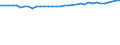 Unit of measure: Percentage / Age class: From 15 to 64 years / Country of residence: European Union - 27 countries (from 2020) and European Free Trade Association (EFTA) countries / International Standard Classification of Education (ISCED 2011): All ISCED 2011 levels / Country of citizenship: Austria