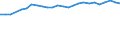 Unit of measure: Percentage / Age class: From 15 to 64 years / Country of residence: European Union - 27 countries (from 2020) and European Free Trade Association (EFTA) countries / International Standard Classification of Education (ISCED 2011): All ISCED 2011 levels / Country of citizenship: Slovakia