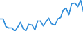 Unit of measure: Percentage / Age class: From 15 to 64 years / Country of residence: European Union - 27 countries (from 2020) and European Free Trade Association (EFTA) countries / International Standard Classification of Education (ISCED 2011): All ISCED 2011 levels / Country of citizenship: Finland