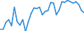 Unit of measure: Percentage / Age class: From 15 to 64 years / Country of residence: European Union - 27 countries (from 2020) and European Free Trade Association (EFTA) countries / International Standard Classification of Education (ISCED 2011): All ISCED 2011 levels / Country of citizenship: Sweden