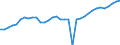Unit of measure: Percentage / Age class: From 15 to 64 years / Country of residence: European Union - 27 countries (from 2020) and European Free Trade Association (EFTA) countries / International Standard Classification of Education (ISCED 2011): All ISCED 2011 levels / Country of citizenship: Reporting country