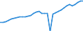 Unit of measure: Percentage / Age class: From 15 to 64 years / Country of residence: European Union - 27 countries (from 2020) and European Free Trade Association (EFTA) countries / International Standard Classification of Education (ISCED 2011): All ISCED 2011 levels / Country of citizenship: Total