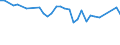 Unit of measure: Percentage / Age class: From 15 to 64 years / Country of residence: European Union - 27 countries (from 2020) and European Free Trade Association (EFTA) countries / International Standard Classification of Education (ISCED 2011): Less than primary, primary and lower secondary education (levels 0-2) / Country of citizenship: Belgium