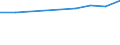 Unit of measure: Percentage / Age class: From 15 to 64 years / Country of residence: European Union - 27 countries (from 2020) and European Free Trade Association (EFTA) countries / International Standard Classification of Education (ISCED 2011): Less than primary, primary and lower secondary education (levels 0-2) / Country of citizenship: Czechia